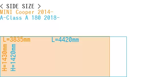 #MINI Cooper 2014- + A-Class A 180 2018-